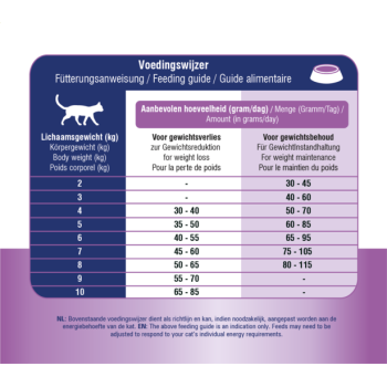 Prins VitalCare Diet Weight Reduction & Diabetic 5 kg